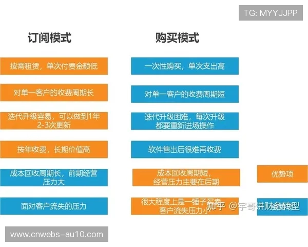 订阅盒模式普及 月度运动营养品配送量激增